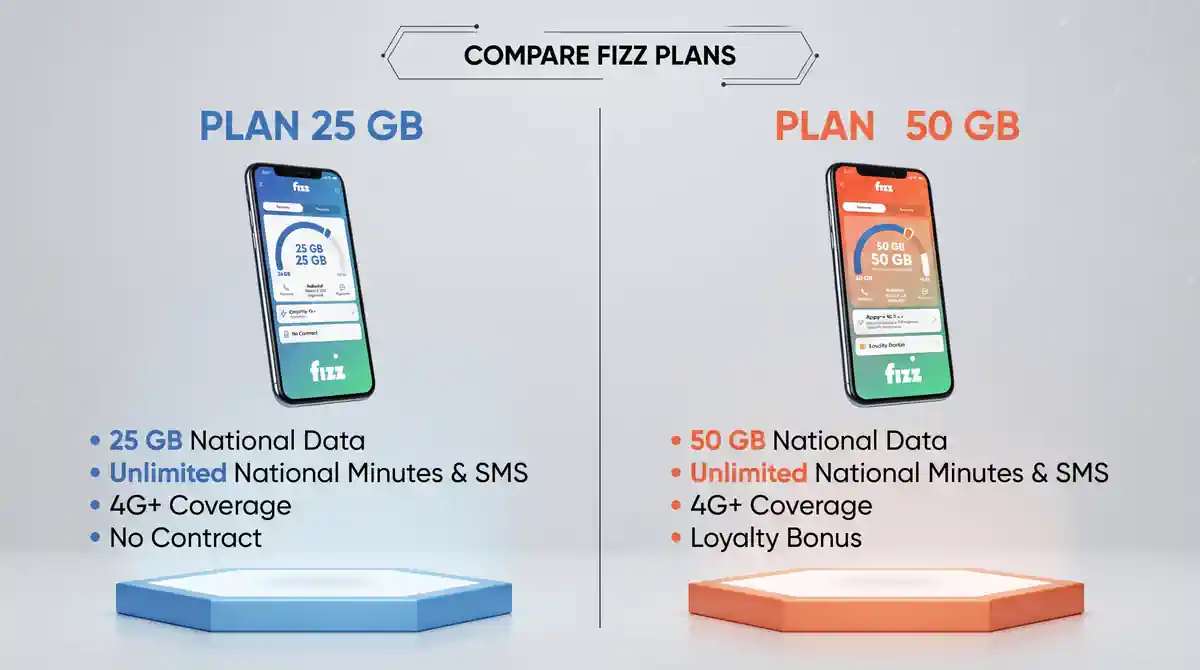 Why Canadians Pick Fizz Over Freedom Mobile in Service and Pricing